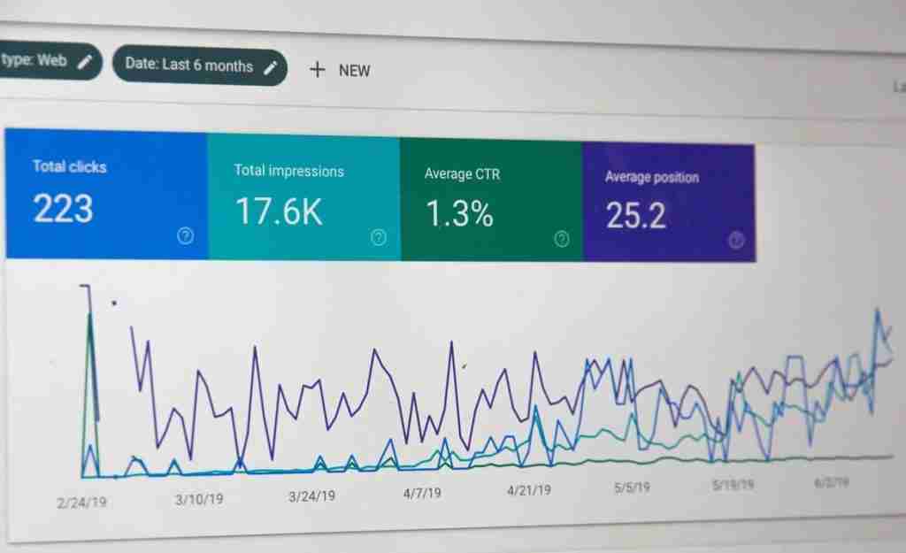 Analysing organic search data through Google Search Console